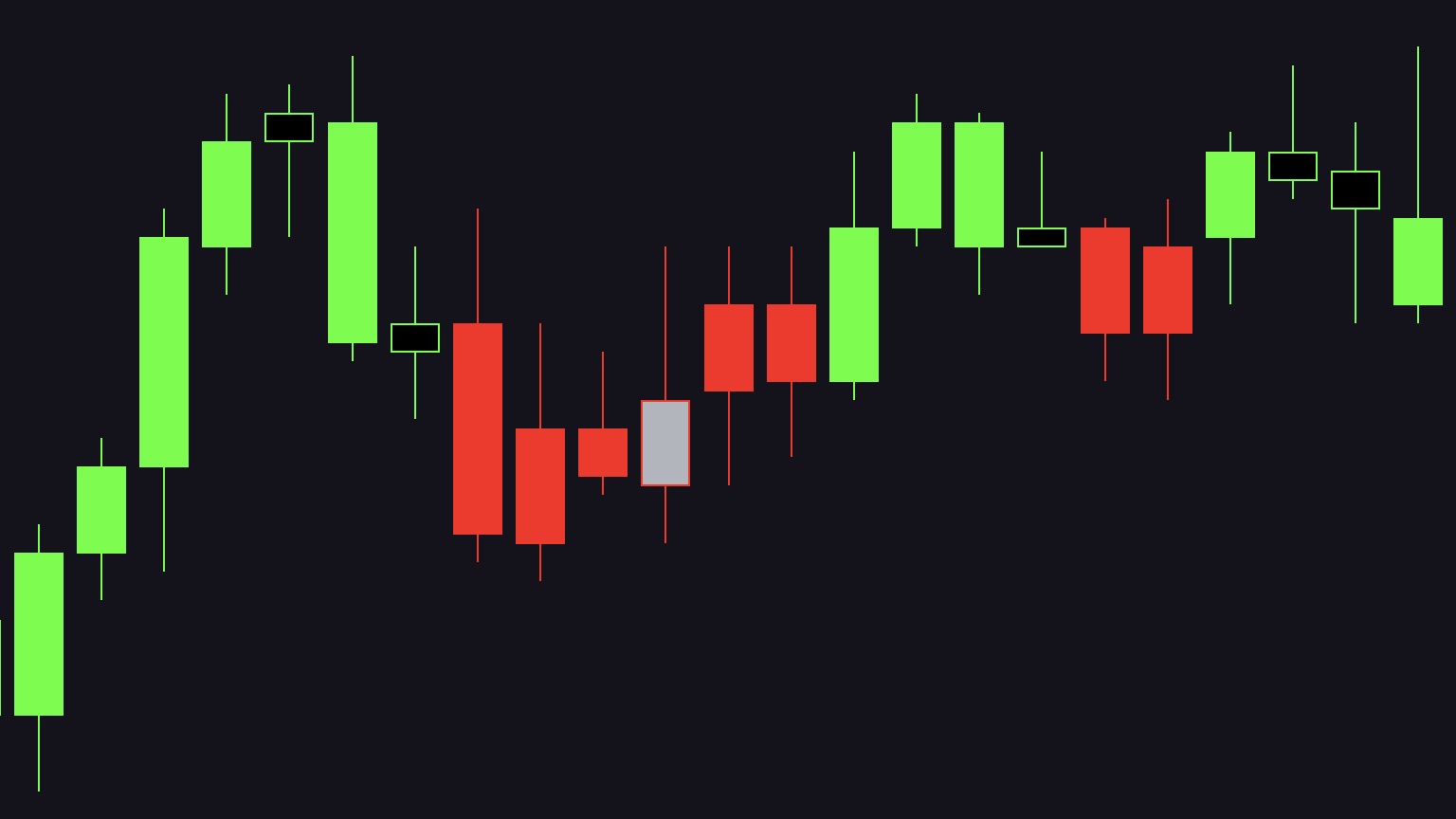 Before signal highlighting: the chart sequence shown only in neon green, neon red, black, and gray trend colors