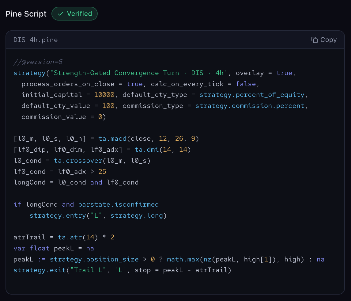 The Code tab: the Pine Script title, the file bar with the Copy button, and the top of the script